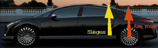 comparaison de l'empattement et de la position des siges arrire sur le concept-car PEUGEOT 908 RC